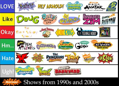 list of nickelodeon shows